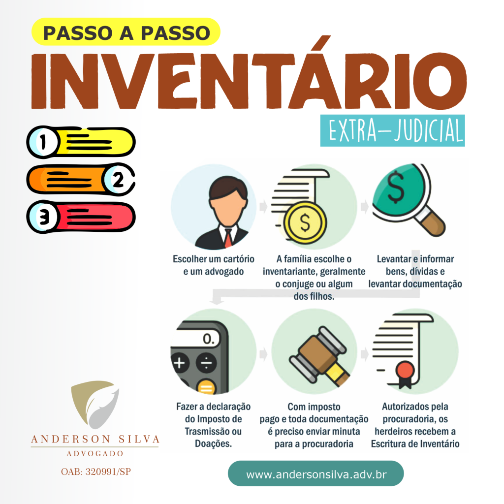 Passo a Passo Inventário Extra-Judicial